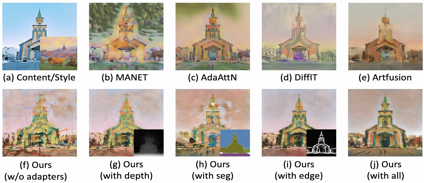 FAST arbitrary style transfer examples