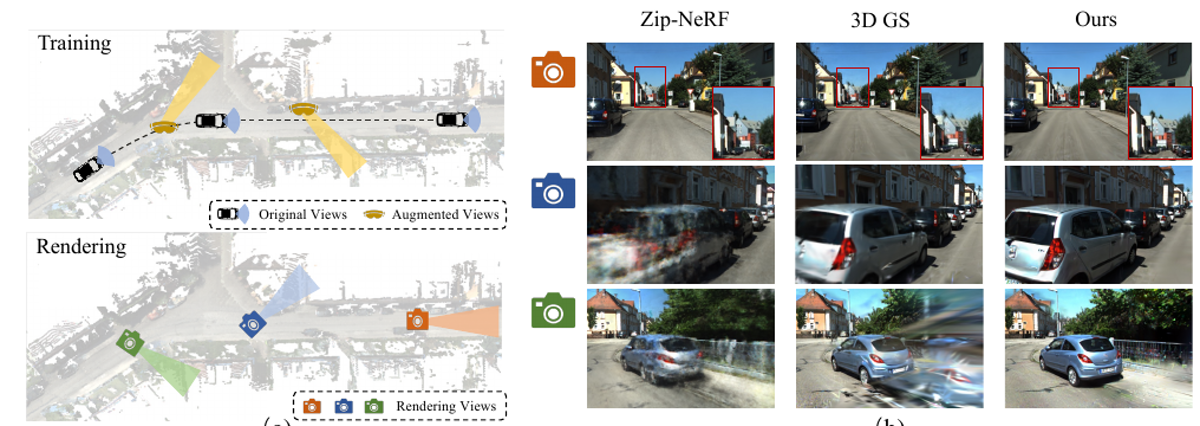 SGD street view synthesis method and comparison