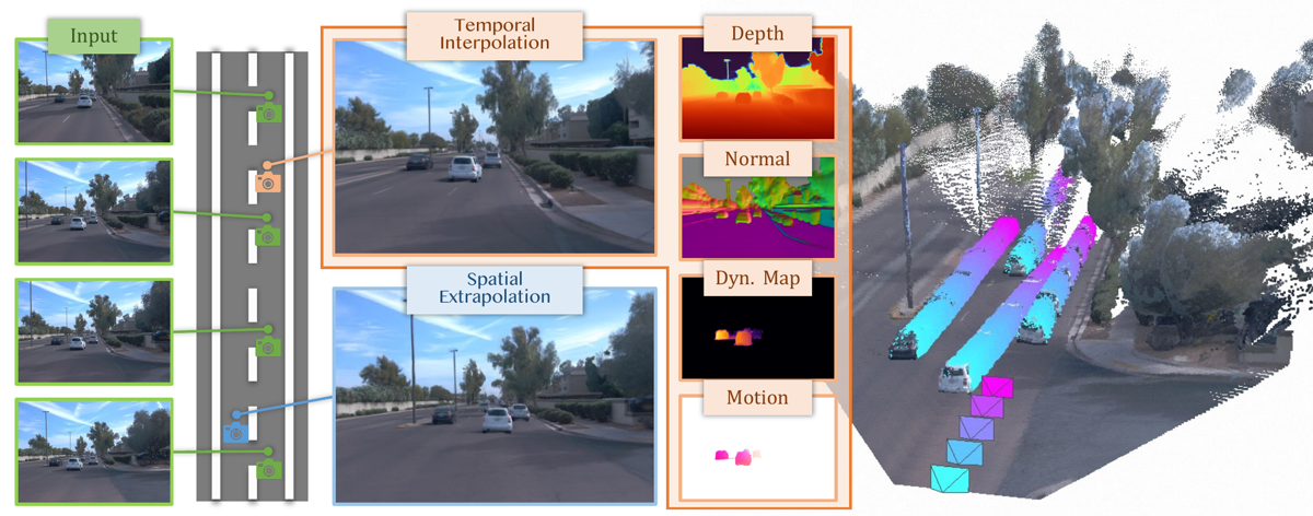 StreetForward feedforward causal reconstruction pipeline